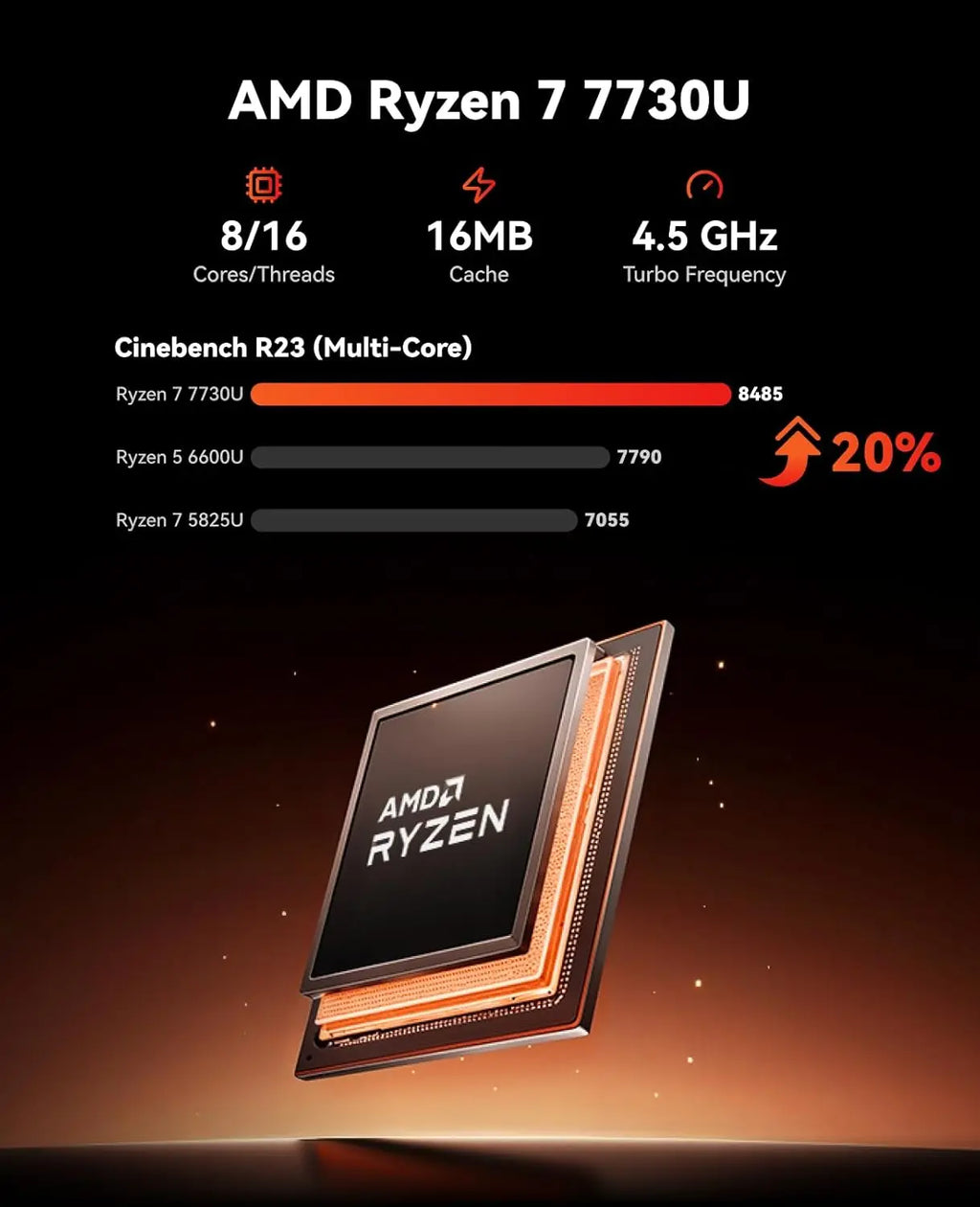Mini Gaming PC AMD Ryzen 7 7730U 16GB RAM 512GB/1TB M.2 SSD Desktop Computer